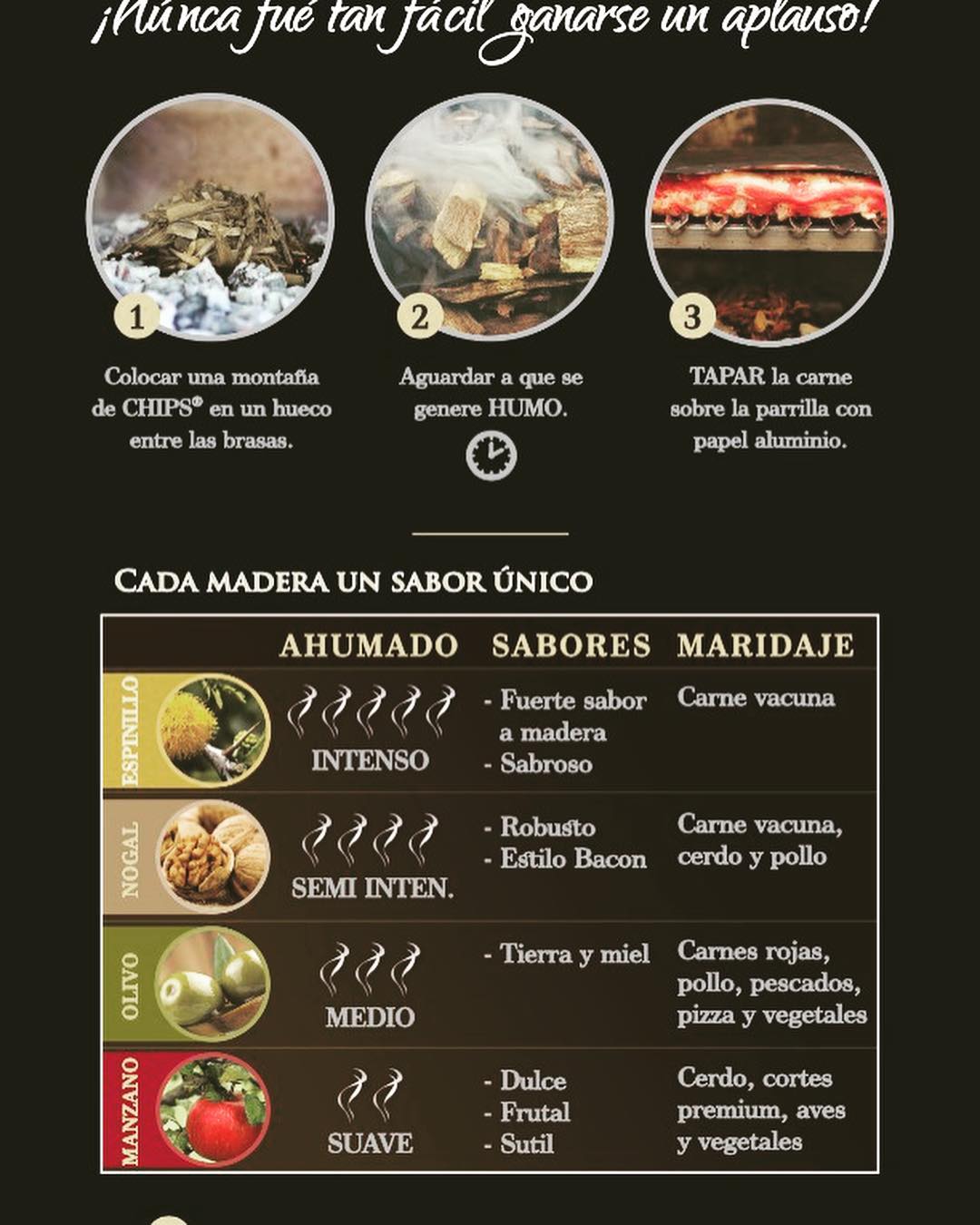 chips para ahumar